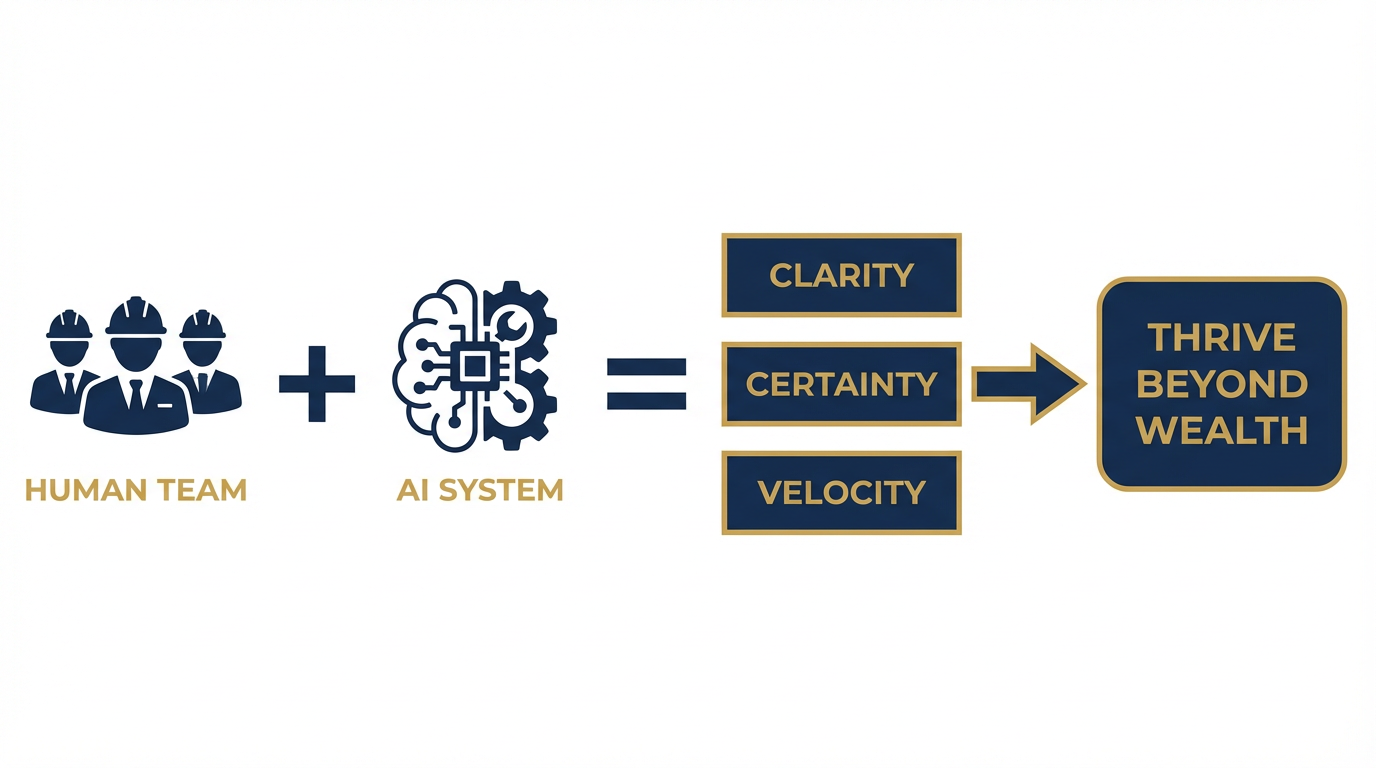 TEAM + SYSTEM: 6 Human Experts + 9 AI Executives